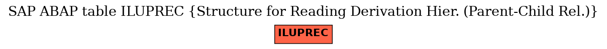 E-R Diagram for table ILUPREC (Structure for Reading Derivation Hier. (Parent-Child Rel.))