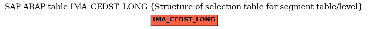 E-R Diagram for table IMA_CEDST_LONG (Structure of selection table for segment table/level)