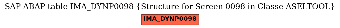 E-R Diagram for table IMA_DYNP0098 (Structure for Screen 0098 in Classe ASELTOOL)