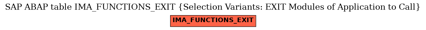 E-R Diagram for table IMA_FUNCTIONS_EXIT (Selection Variants: EXIT Modules of Application to Call)