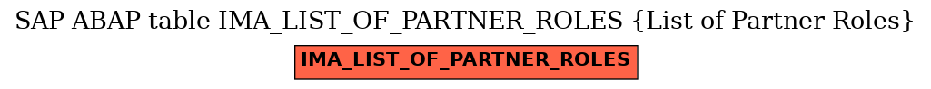 E-R Diagram for table IMA_LIST_OF_PARTNER_ROLES (List of Partner Roles)