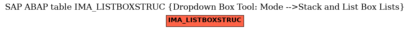 E-R Diagram for table IMA_LISTBOXSTRUC (Dropdown Box Tool: Mode -->Stack and List Box Lists)