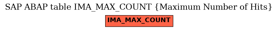E-R Diagram for table IMA_MAX_COUNT (Maximum Number of Hits)