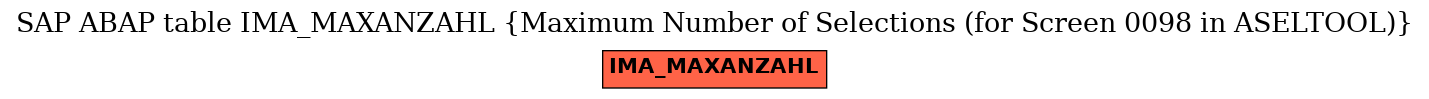 E-R Diagram for table IMA_MAXANZAHL (Maximum Number of Selections (for Screen 0098 in ASELTOOL))