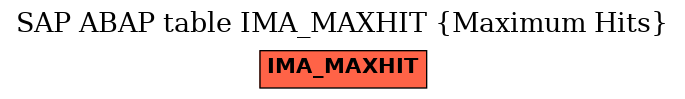 E-R Diagram for table IMA_MAXHIT (Maximum Hits)