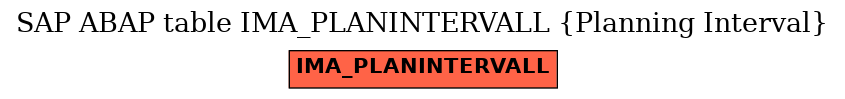 E-R Diagram for table IMA_PLANINTERVALL (Planning Interval)