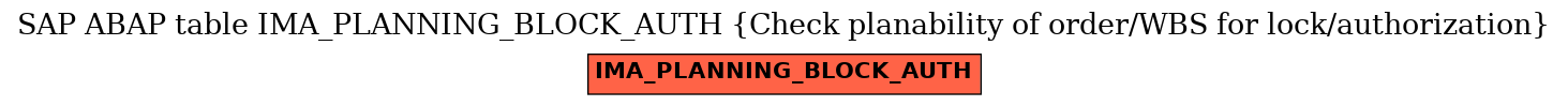 E-R Diagram for table IMA_PLANNING_BLOCK_AUTH (Check planability of order/WBS for lock/authorization)