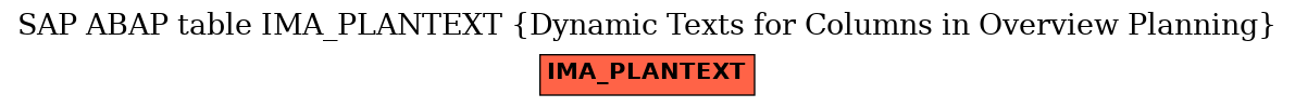 E-R Diagram for table IMA_PLANTEXT (Dynamic Texts for Columns in Overview Planning)