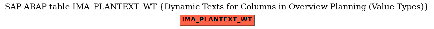 E-R Diagram for table IMA_PLANTEXT_WT (Dynamic Texts for Columns in Overview Planning (Value Types))