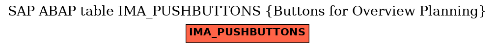 E-R Diagram for table IMA_PUSHBUTTONS (Buttons for Overview Planning)