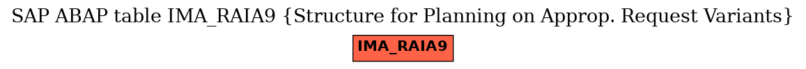 E-R Diagram for table IMA_RAIA9 (Structure for Planning on Approp. Request Variants)