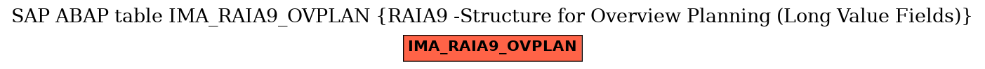 E-R Diagram for table IMA_RAIA9_OVPLAN (RAIA9 -Structure for Overview Planning (Long Value Fields))