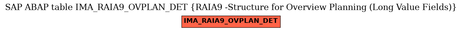 E-R Diagram for table IMA_RAIA9_OVPLAN_DET (RAIA9 -Structure for Overview Planning (Long Value Fields))