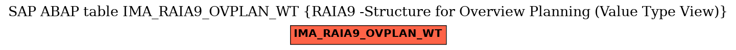 E-R Diagram for table IMA_RAIA9_OVPLAN_WT (RAIA9 -Structure for Overview Planning (Value Type View))