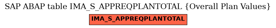 E-R Diagram for table IMA_S_APPREQPLANTOTAL (Overall Plan Values)