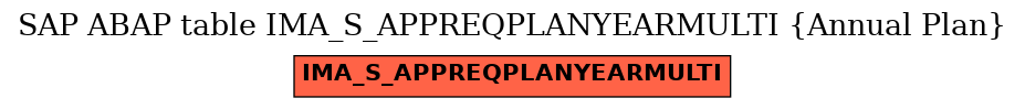 E-R Diagram for table IMA_S_APPREQPLANYEARMULTI (Annual Plan)