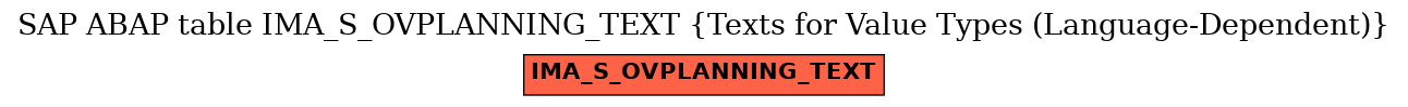 E-R Diagram for table IMA_S_OVPLANNING_TEXT (Texts for Value Types (Language-Dependent))