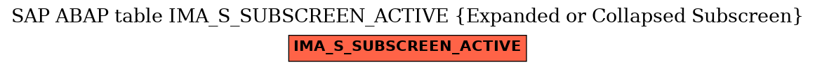 E-R Diagram for table IMA_S_SUBSCREEN_ACTIVE (Expanded or Collapsed Subscreen)