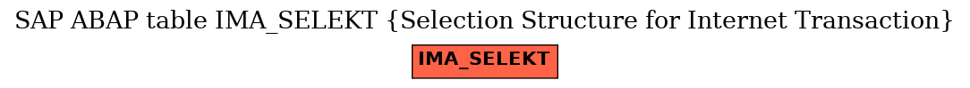 E-R Diagram for table IMA_SELEKT (Selection Structure for Internet Transaction)