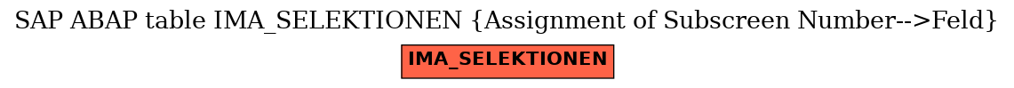 E-R Diagram for table IMA_SELEKTIONEN (Assignment of Subscreen Number-->Feld)