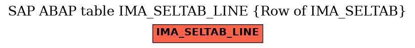 E-R Diagram for table IMA_SELTAB_LINE (Row of IMA_SELTAB)