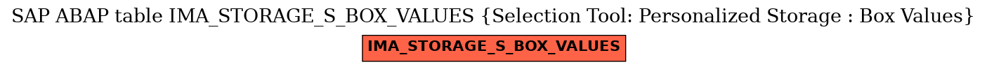 E-R Diagram for table IMA_STORAGE_S_BOX_VALUES (Selection Tool: Personalized Storage : Box Values)