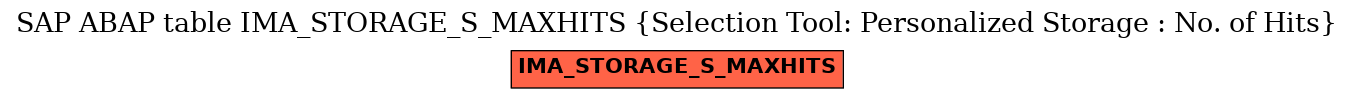 E-R Diagram for table IMA_STORAGE_S_MAXHITS (Selection Tool: Personalized Storage : No. of Hits)