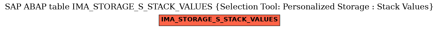 E-R Diagram for table IMA_STORAGE_S_STACK_VALUES (Selection Tool: Personalized Storage : Stack Values)