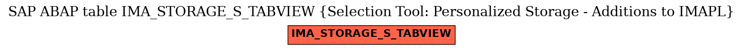 E-R Diagram for table IMA_STORAGE_S_TABVIEW (Selection Tool: Personalized Storage - Additions to IMAPL)
