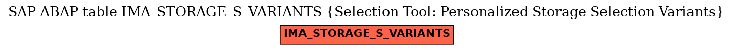 E-R Diagram for table IMA_STORAGE_S_VARIANTS (Selection Tool: Personalized Storage Selection Variants)