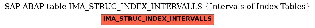 E-R Diagram for table IMA_STRUC_INDEX_INTERVALLS (Intervals of Index Tables)