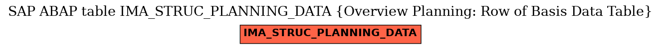 E-R Diagram for table IMA_STRUC_PLANNING_DATA (Overview Planning: Row of Basis Data Table)