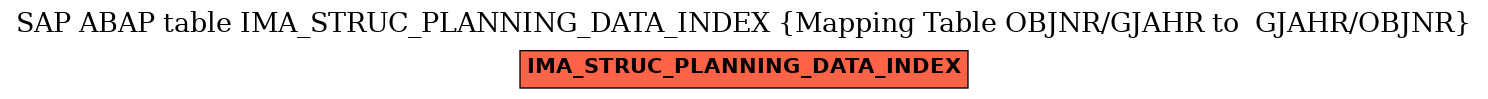 E-R Diagram for table IMA_STRUC_PLANNING_DATA_INDEX (Mapping Table OBJNR/GJAHR to  GJAHR/OBJNR)