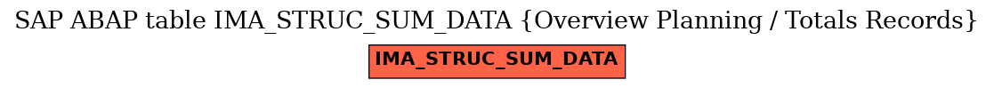 E-R Diagram for table IMA_STRUC_SUM_DATA (Overview Planning / Totals Records)