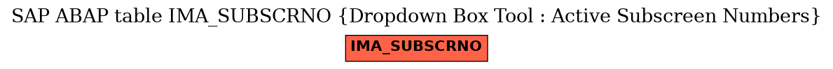 E-R Diagram for table IMA_SUBSCRNO (Dropdown Box Tool : Active Subscreen Numbers)