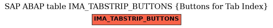 E-R Diagram for table IMA_TABSTRIP_BUTTONS (Buttons for Tab Index)