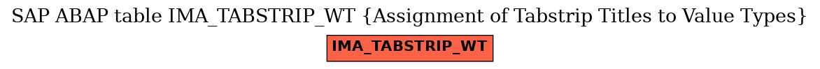 E-R Diagram for table IMA_TABSTRIP_WT (Assignment of Tabstrip Titles to Value Types)