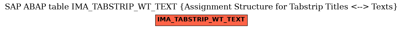 E-R Diagram for table IMA_TABSTRIP_WT_TEXT (Assignment Structure for Tabstrip Titles <--> Texts)