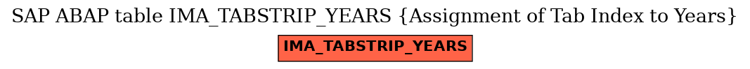 E-R Diagram for table IMA_TABSTRIP_YEARS (Assignment of Tab Index to Years)