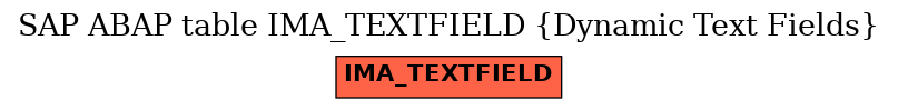 E-R Diagram for table IMA_TEXTFIELD (Dynamic Text Fields)