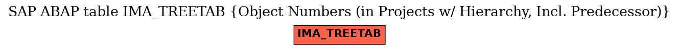 E-R Diagram for table IMA_TREETAB (Object Numbers (in Projects w/ Hierarchy, Incl. Predecessor))