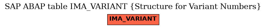 E-R Diagram for table IMA_VARIANT (Structure for Variant Numbers)