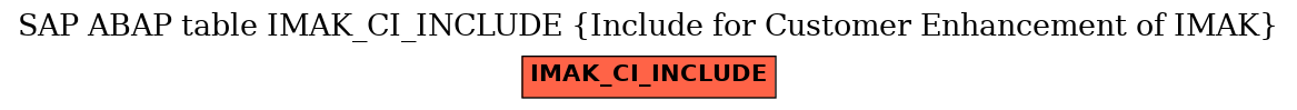 E-R Diagram for table IMAK_CI_INCLUDE (Include for Customer Enhancement of IMAK)