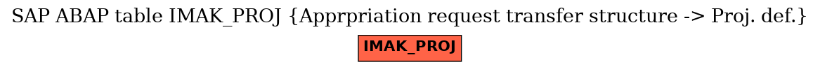 E-R Diagram for table IMAK_PROJ (Apprpriation request transfer structure -> Proj. def.)