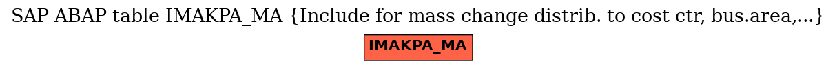 E-R Diagram for table IMAKPA_MA (Include for mass change distrib. to cost ctr, bus.area,...)