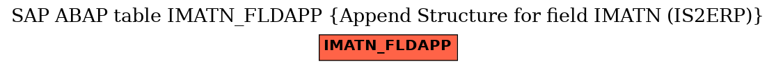 E-R Diagram for table IMATN_FLDAPP (Append Structure for field IMATN (IS2ERP))