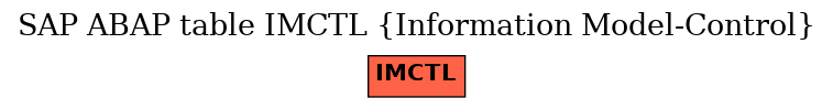 E-R Diagram for table IMCTL (Information Model-Control)