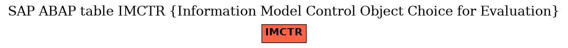 E-R Diagram for table IMCTR (Information Model Control Object Choice for Evaluation)