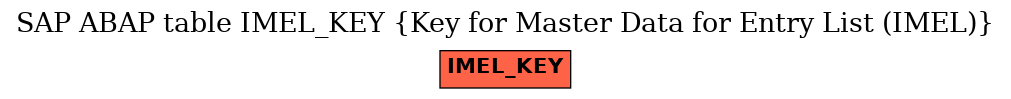 E-R Diagram for table IMEL_KEY (Key for Master Data for Entry List (IMEL))