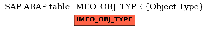 E-R Diagram for table IMEO_OBJ_TYPE (Object Type)